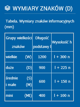 wymiary tabela d